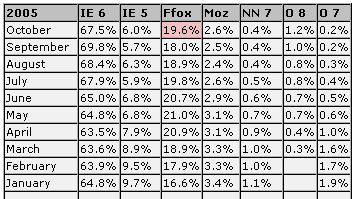 browser stats browser stats