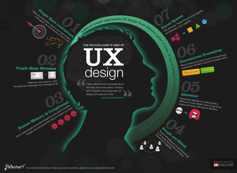 UX-infographic