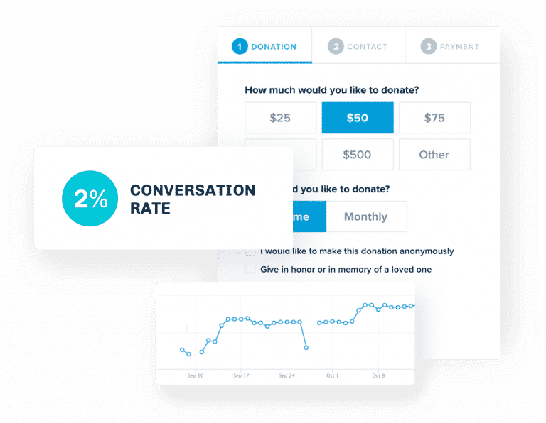 Results Driven UX Stats