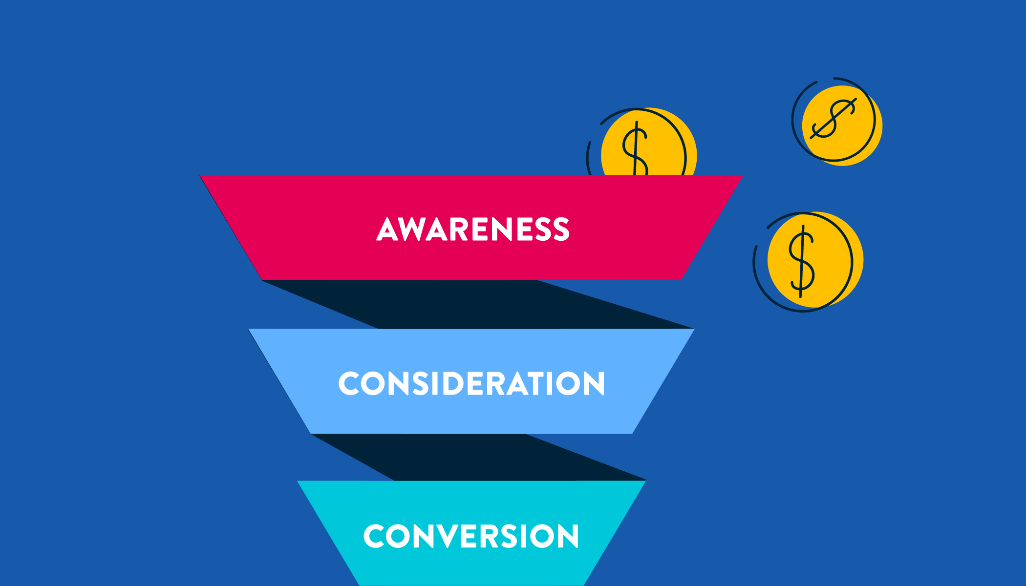 graphic showing the three stages of sales funnel