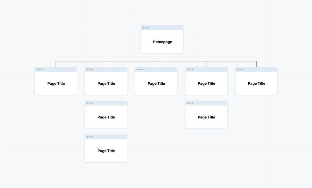 UX site map example