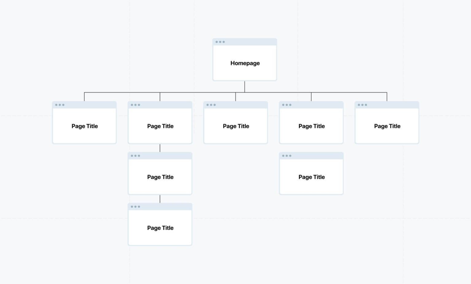 3 reasons to create visual sitemaps to improve visitor empathy