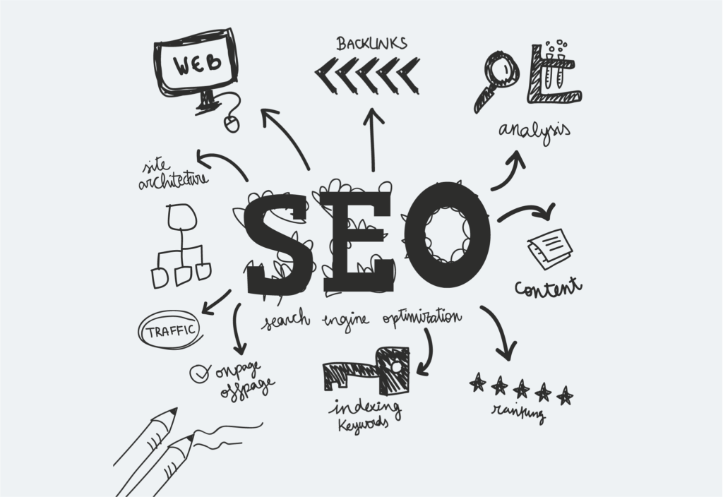 Some steps for SEO